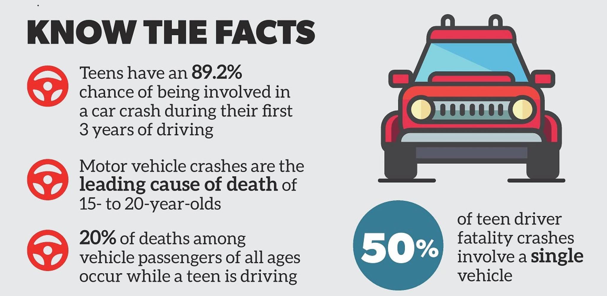 The 100 deadliest days: Keeping teens safe on the road
