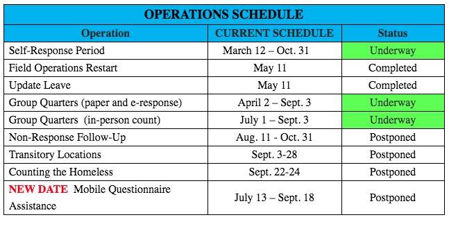 Census Operation Schedule