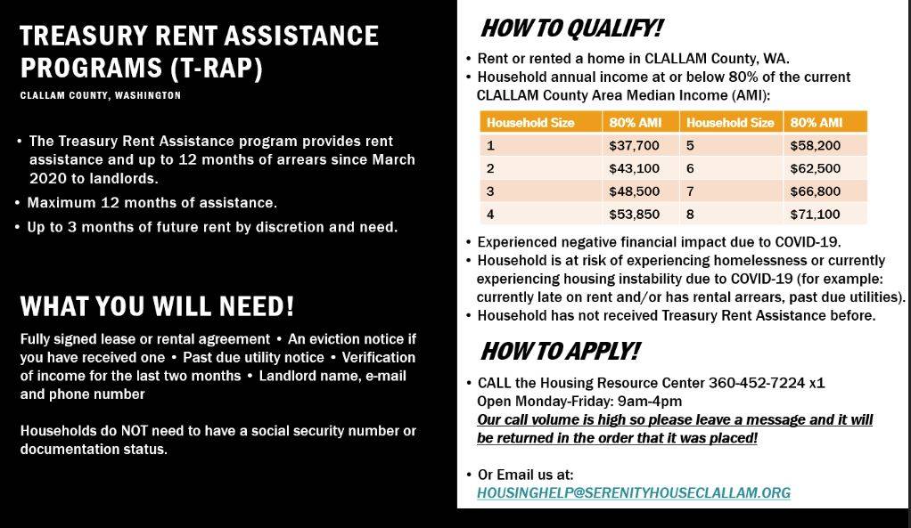 Community Announcements Forks Forum