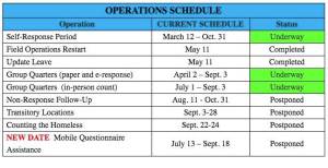 Census Operation Schedule
