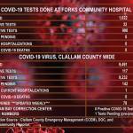 COVID-19 Update Aug, 7, 2020