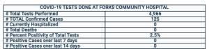 West End data as of Wednesday, March 10.